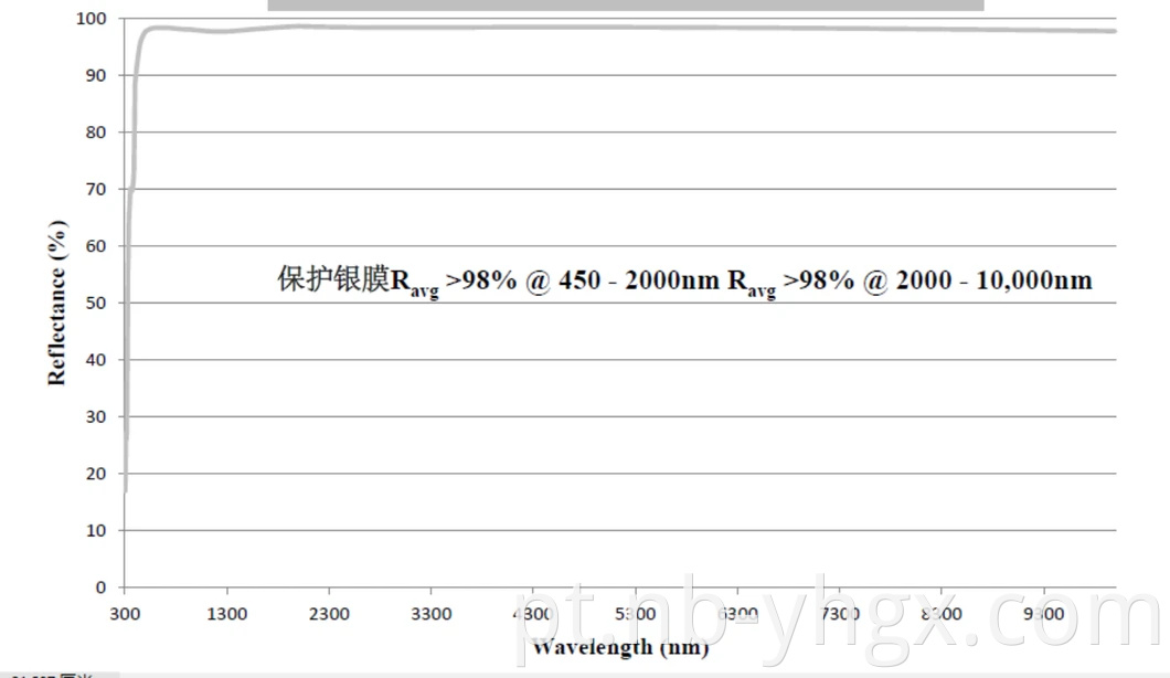 Espelho parabólico fora do eixo do refletor óptico personalizado Oap Mirror
